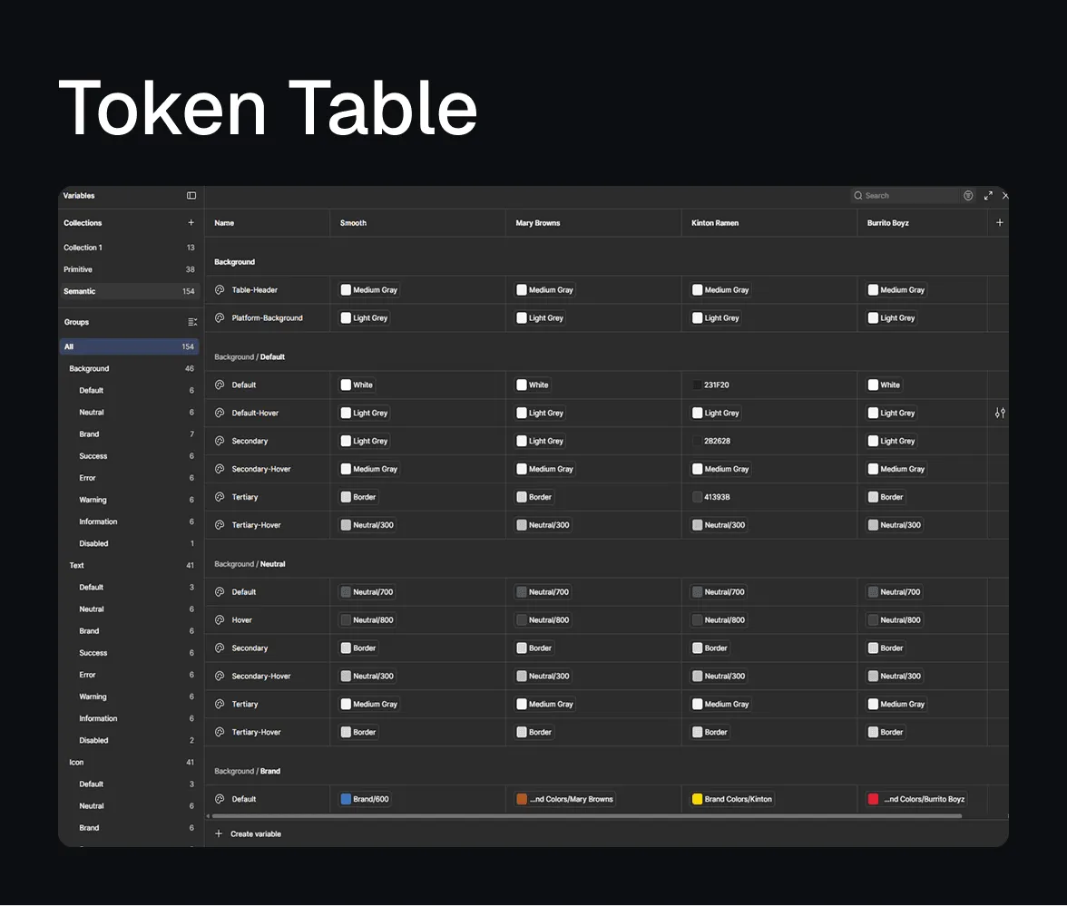 Token table mapping primitive values to semantic tokens